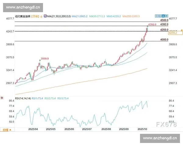 全球经济动荡背景下黄金价格持续攀升投资避险需求显著增长分析 全球经济动荡背景下黄金价格持续攀升投资避险需求显著增长分析